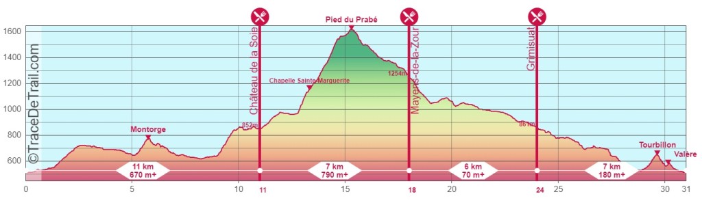 profil-course-trail-des-chateaux.jpg